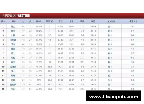 ob欧宝集团官网西部NBA球队排名及其竞争力分析 - 副本